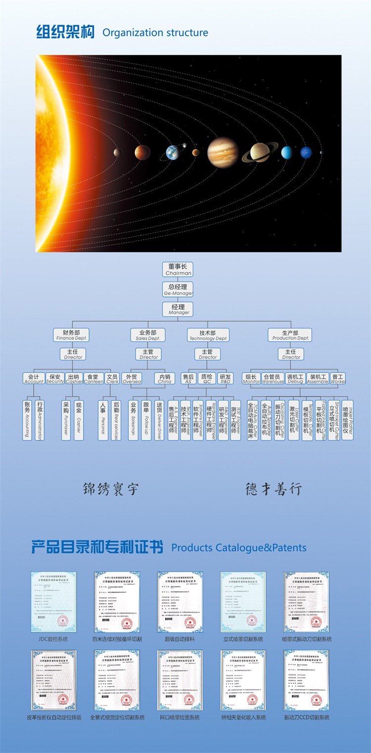 7-组织架构及专利.jpg