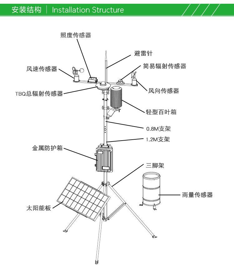 小型气象站-AWS007????_17.png