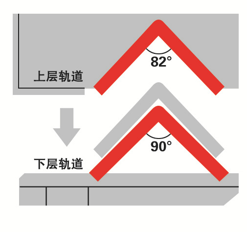 上下轨道不同角度.jpg