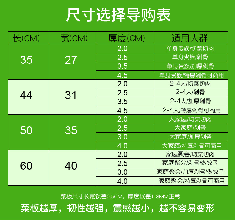 双面抗菌防霉304不锈钢PE塑料切菜板砧板砍骨剁肉擀面板刀板案板详情26