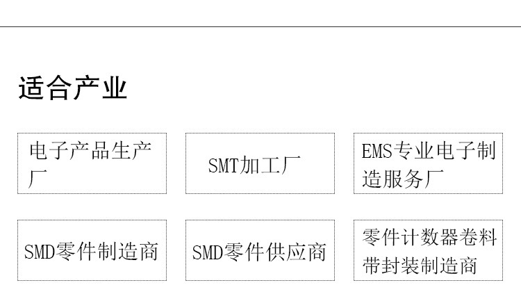 适用产业