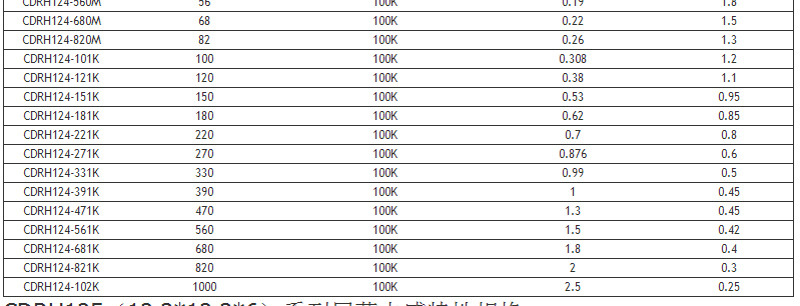 cdrh125-22uh电感