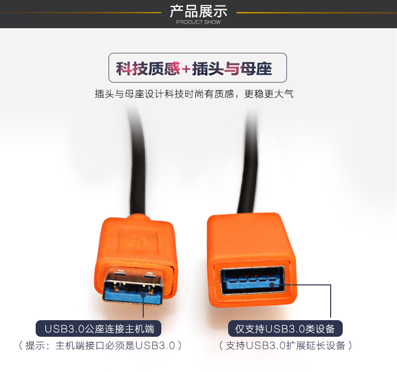 USB3.0光纖線