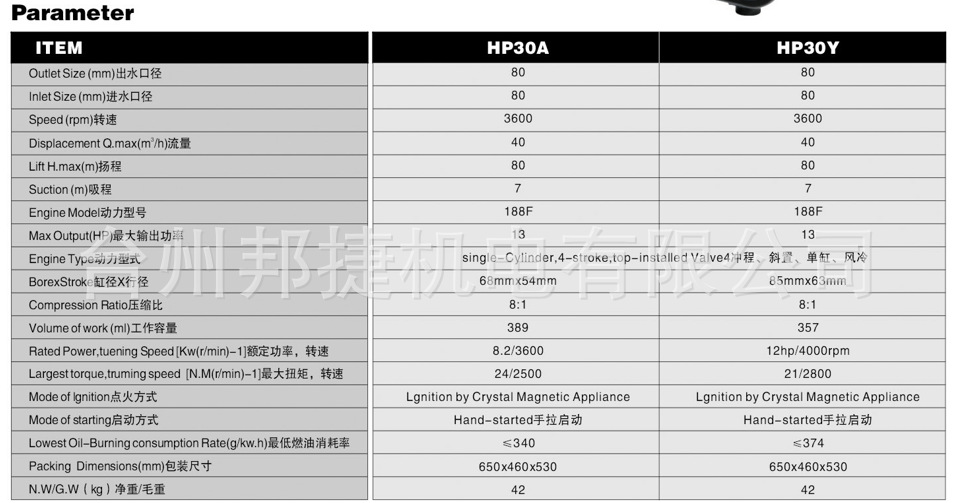 HP30数据