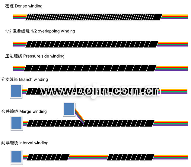 �����Զ����ƻ�AT-1605 ����ȫ�ֵĽ��������Զ����ƻ�