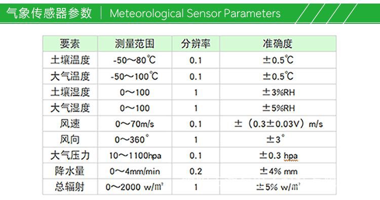 便携式自动气象站PAWS009_03.png