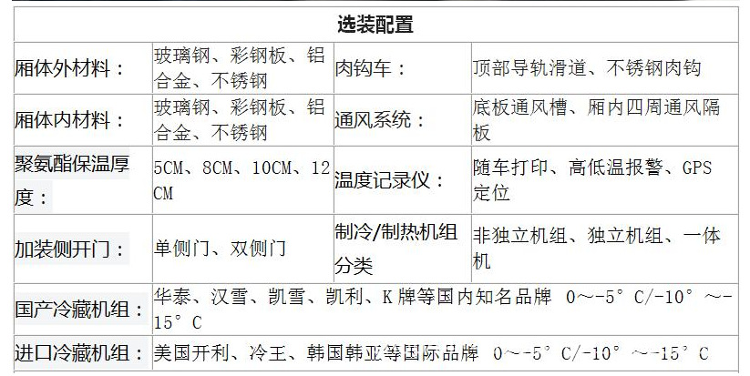 冷藏車選裝配置表