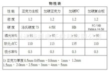 销售加硬亚克力印刷级/电镀PMMA/双层复合板/光学防刮亚克力板