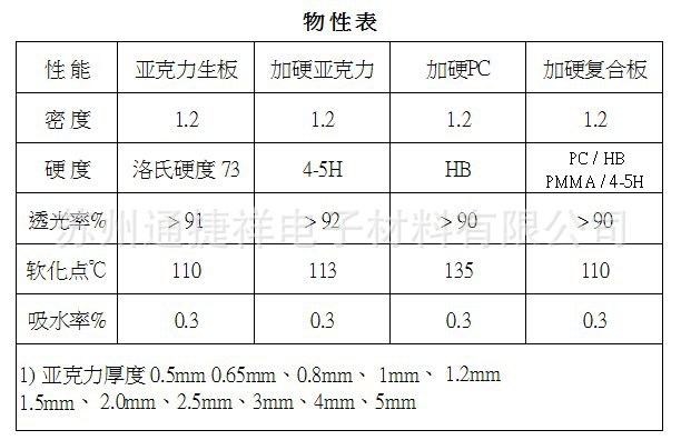 销售加硬亚克力印刷级/电镀PMMA/双层复合板/光学防刮亚克力板