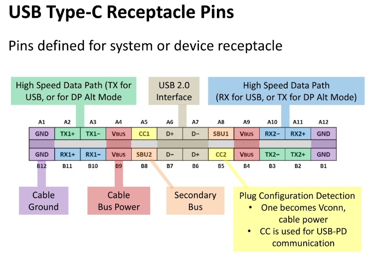 USB3.1母座 TYPE-C侧插 6PIN插件有弹 简易版typec快充PD插座-阿里巴巴