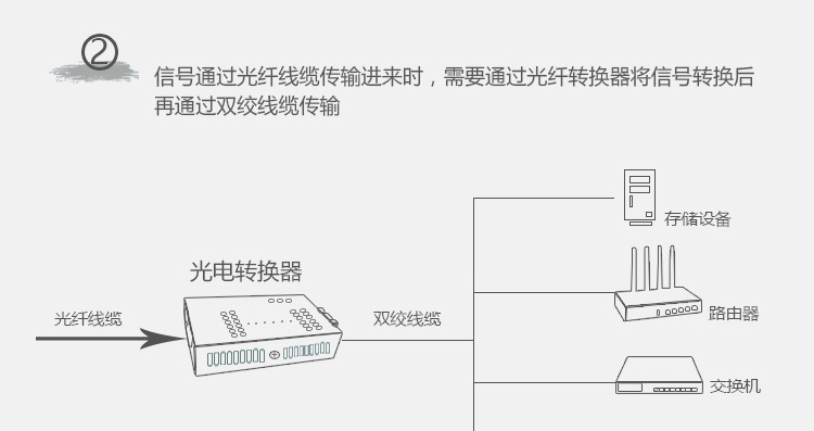 智简百兆单模双纤DFE-160S产品资料-1_07.jpg