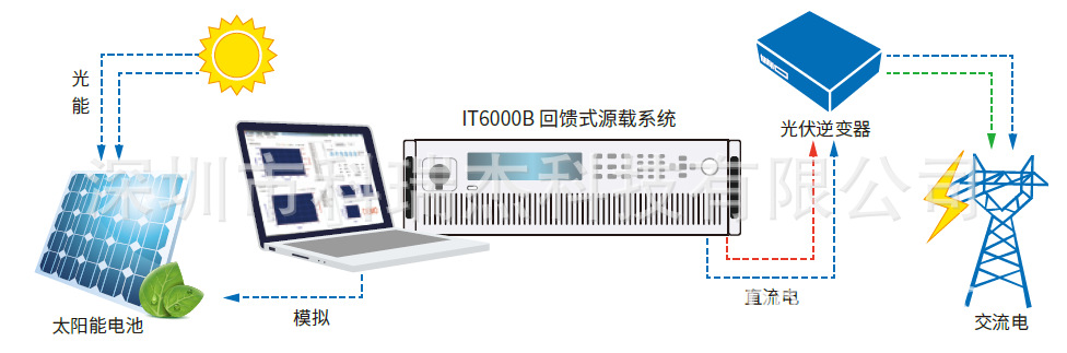 IT6000B-6