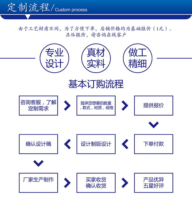 定制流程-01.jpg