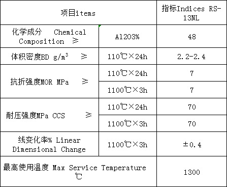 高强耐碱浇注料