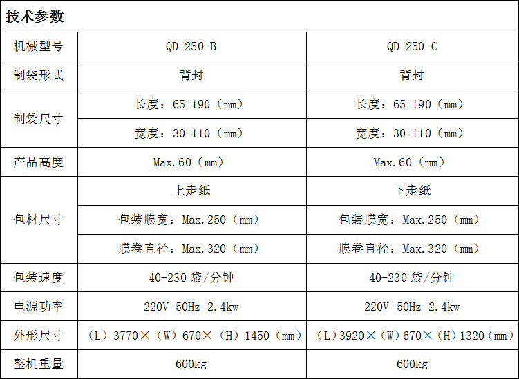 枕式包装机技术参数