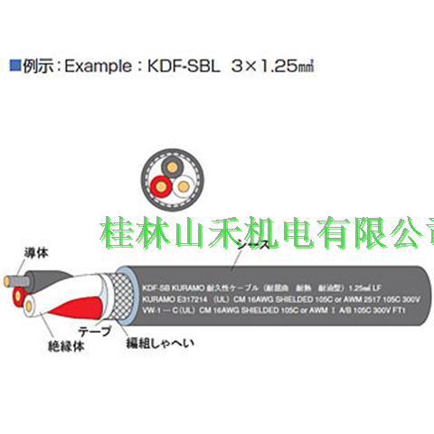 优势供应25米一卷日本仓茂电工KURAMO电缆电线KDF-SB-L 2CX2SQ