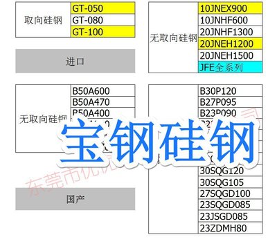 30SQG105宝钢取向硅钢 23SQGD085 23JSGD085 23ZDMH80分条分片|ms