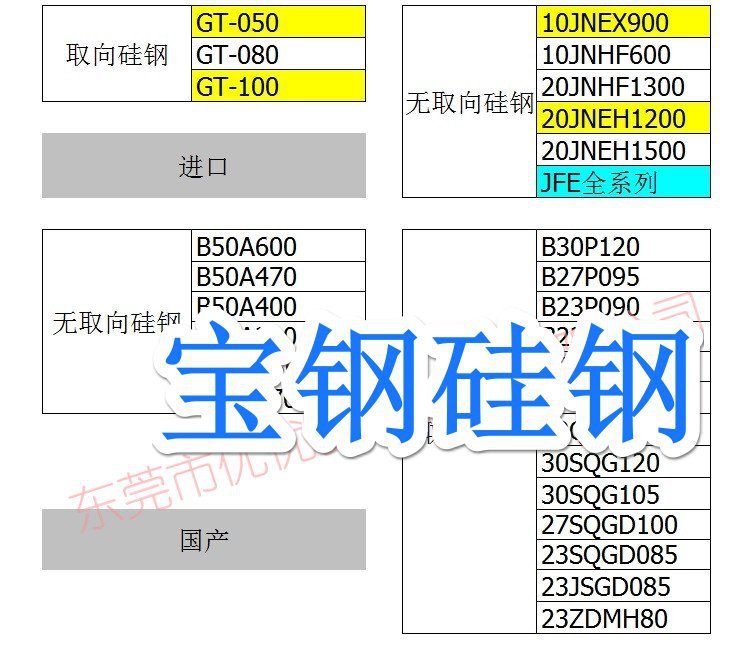 30SQG105宝钢取向硅钢 23SQGD085 23JSGD085 23ZDMH80分条分片|ms