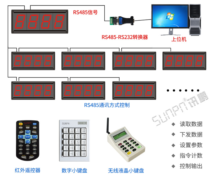 3--计数器看板功能说明阿里巴巴_09.png