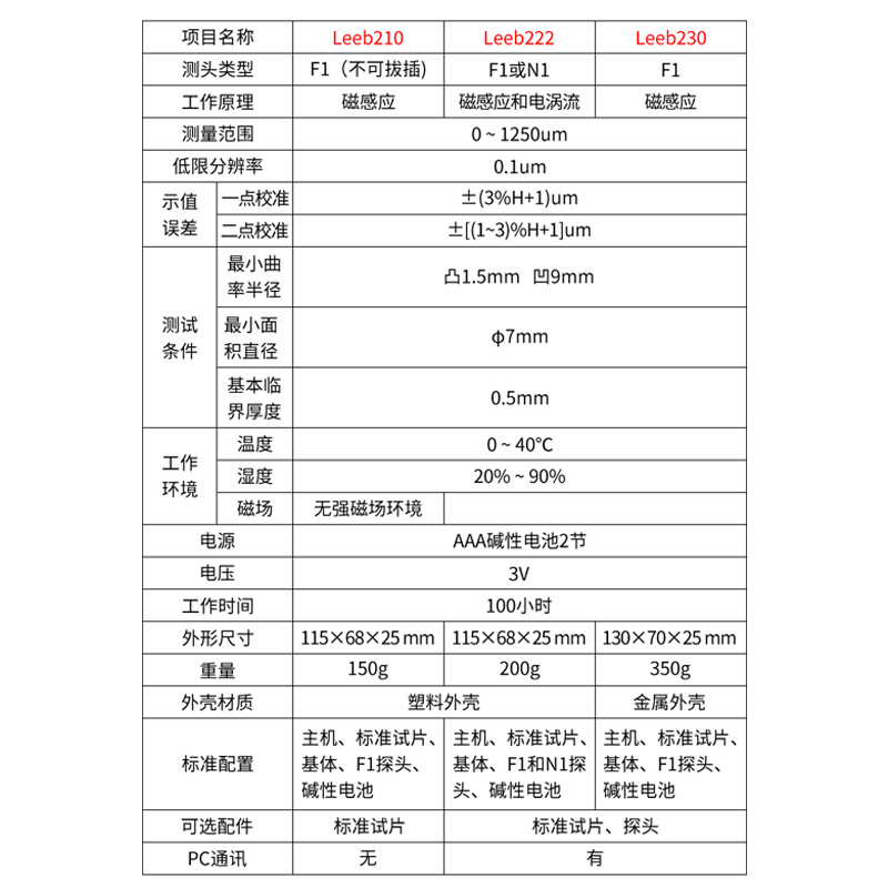 �ﲩleeb210 �߾��������Ȳ�������Ĥ�����Բ�������������