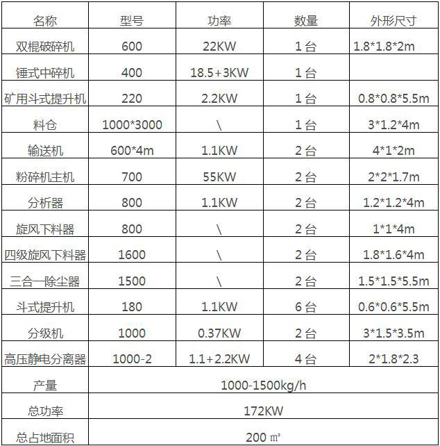 电路板回收设备参数.jpg