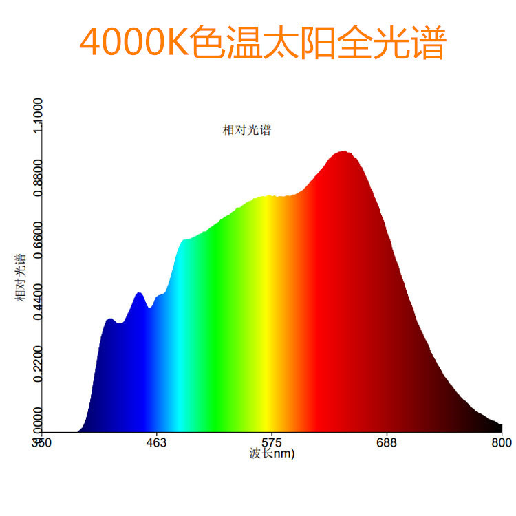�޺���Ʒ����50W���ɵ��� ģ��̫������COB LED����