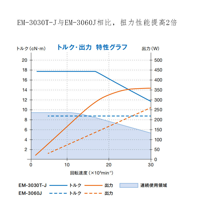 扭力图