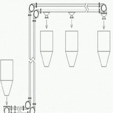 炉渣煤粉长距离密闭管链输送机碱粉Z型管链送料机设计定制