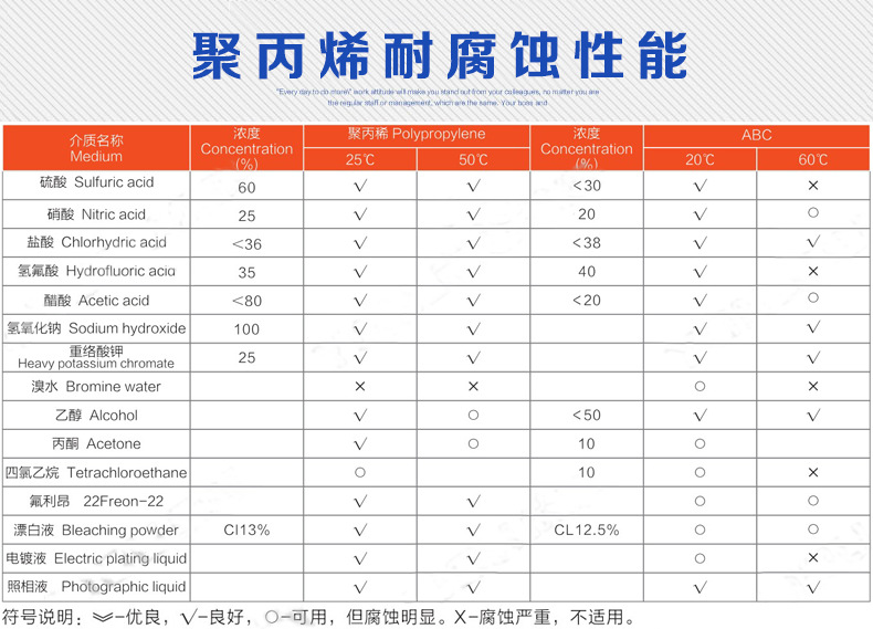 CQ聚丙烯耐腐蚀数据表