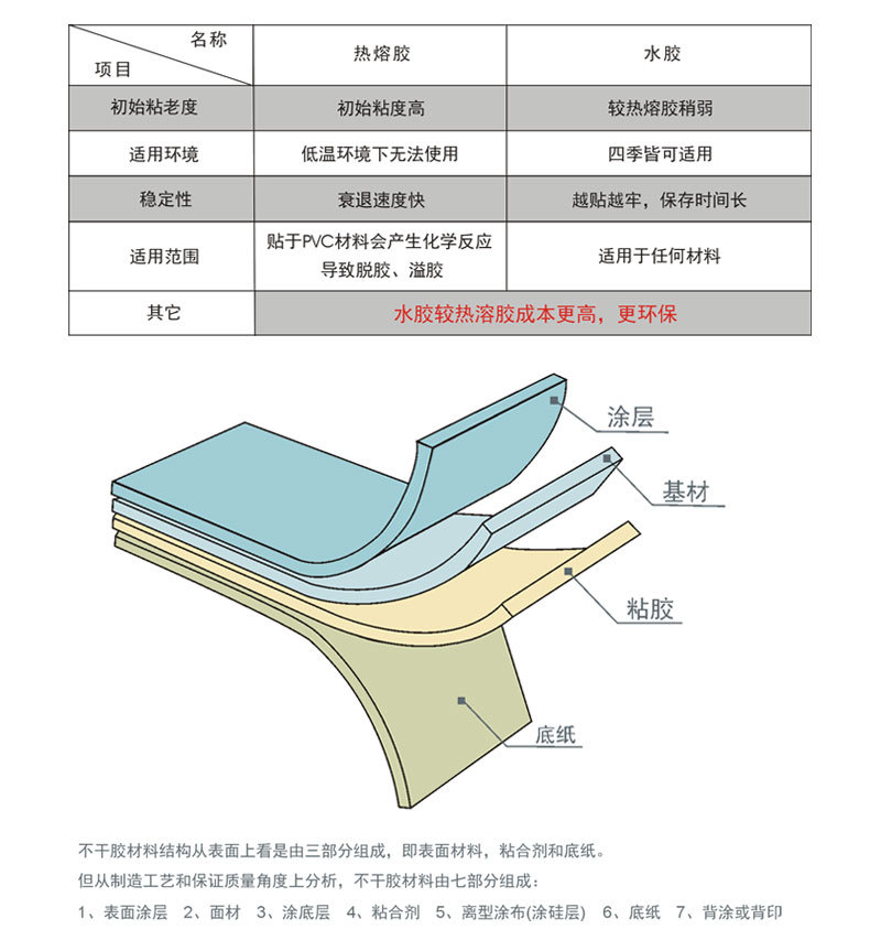 三防热敏标签纸超市奶茶价格贴电子秤称标签贴E邮宝不干胶条码纸详情14