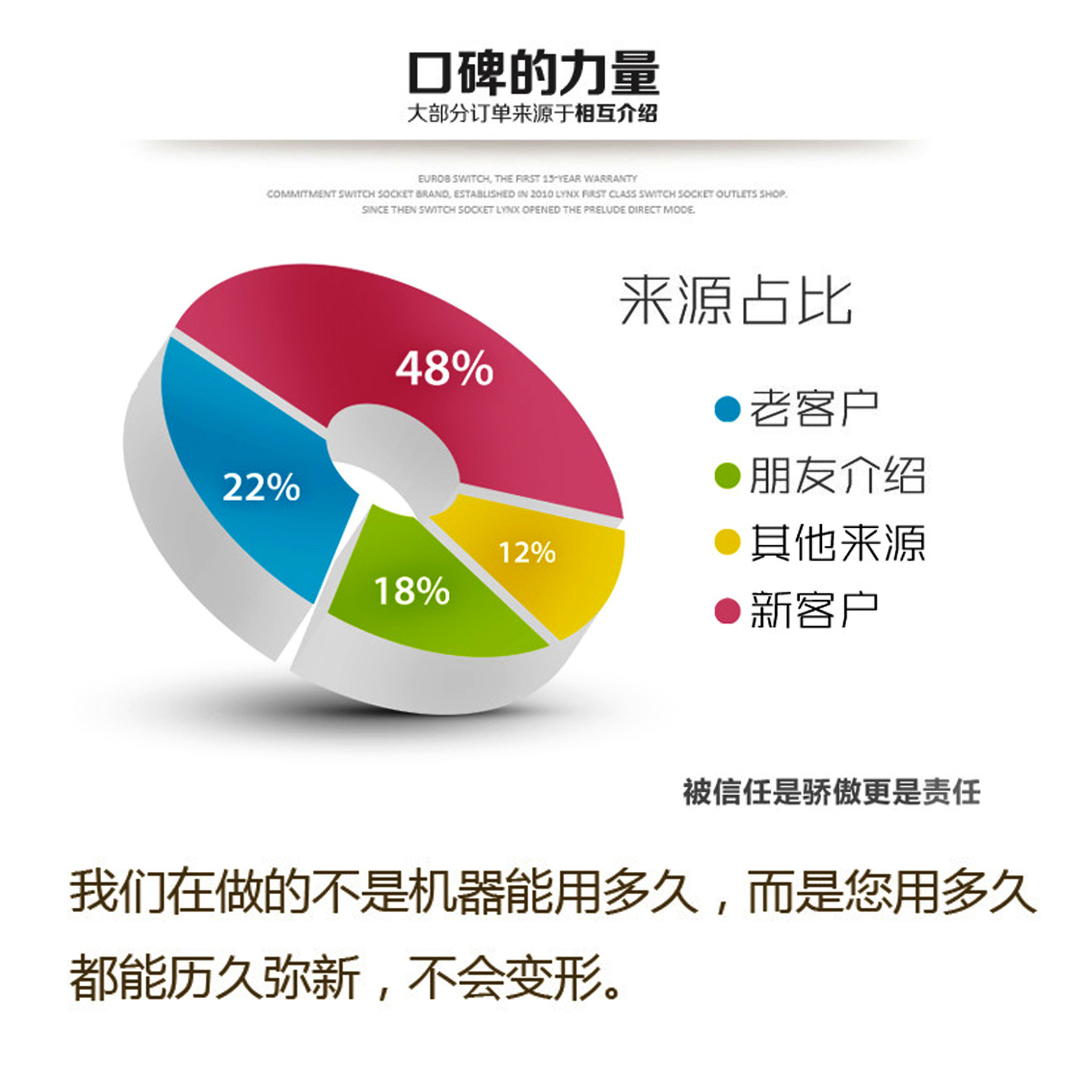 产品介绍4副本