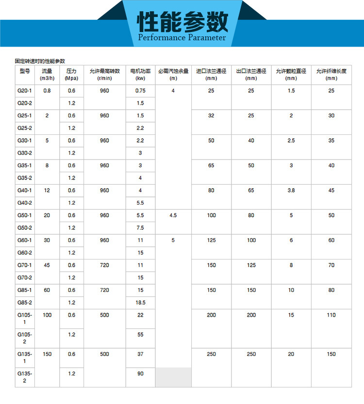 G型螺杆泵