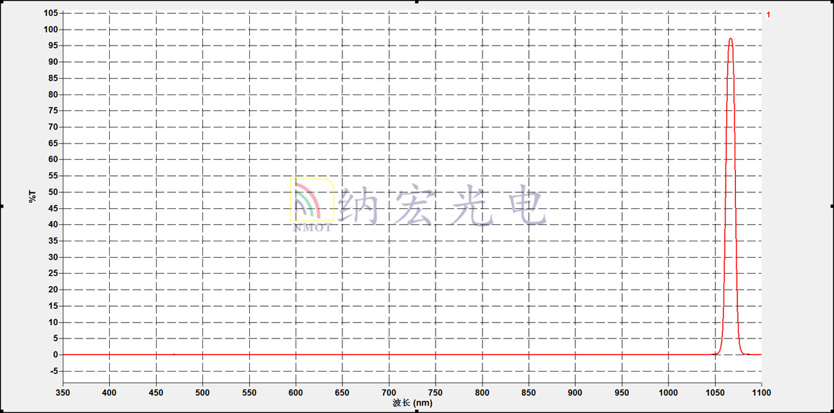 1064窄帶濾光片
