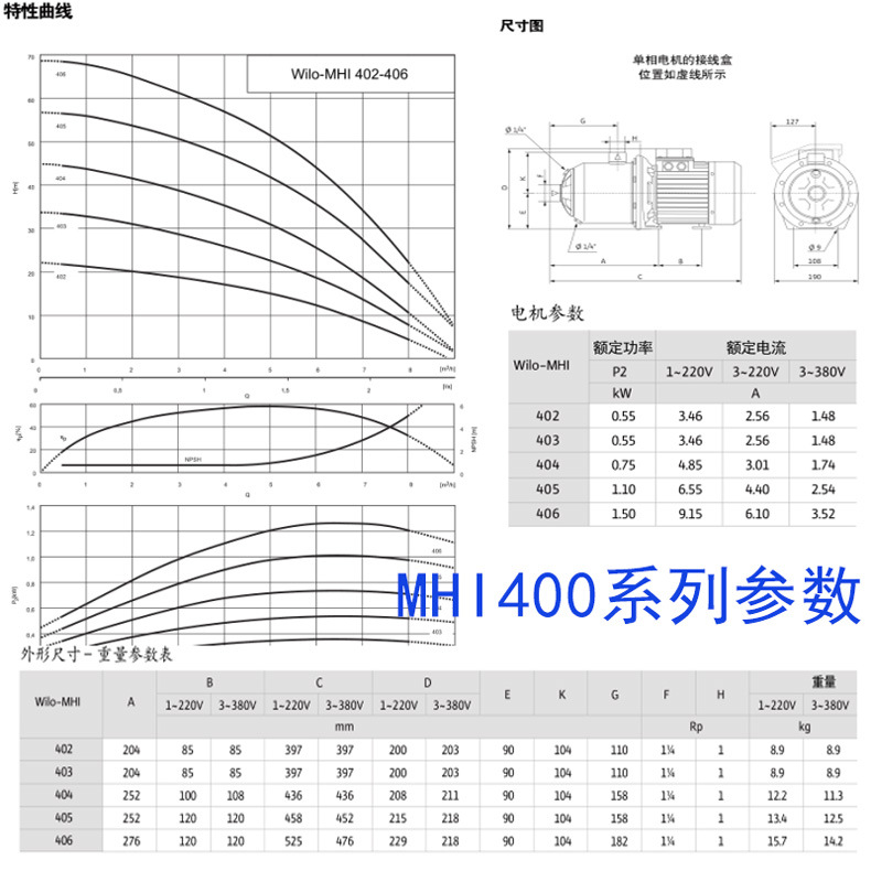 400曲线图