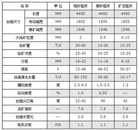 参数