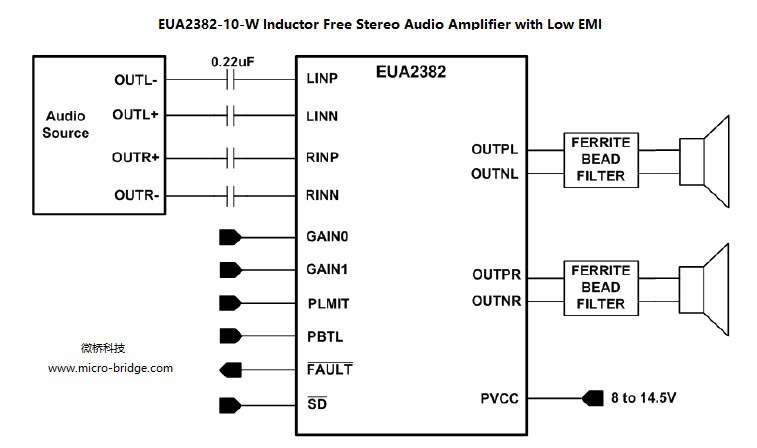 AD85020-2x20W Stereo / 1x40W Mono Digital Audio Amplifier 