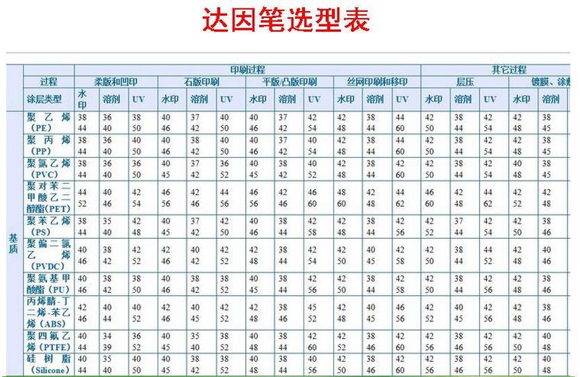 达因笔判定标准图,达因笔测试标准及(第2页)_大山谷图库