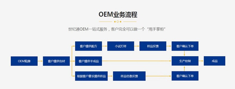 oem流程