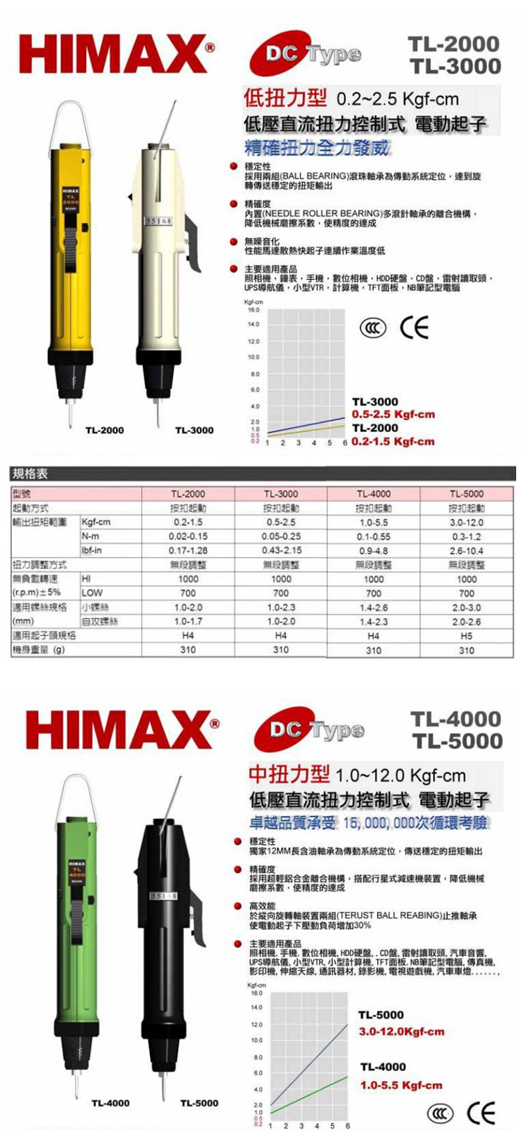 HIAMX电批主图详情页01