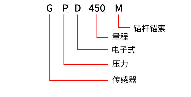 2-GPD450M锚杆索传感器_08.jpg