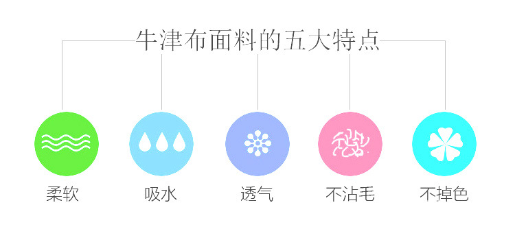 牛津布料420DPVC印花革 涤纶面料 箱包材料可定 制详情7