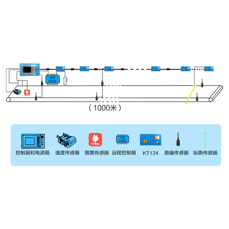 Система централизованного управления KJJ1126 пояса шахты системы комплексной защиты машины пояса шахты