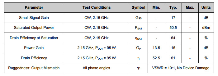 NPT2020射频功率晶体管