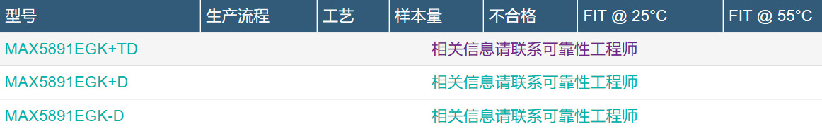 MAX5891 16位、600Msps、高动态性能DAC,LVDS输入 MAX5891 16位、600Msps、高动态性能DAC,LVDS输入
