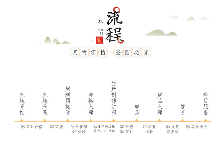 荣祥商贸食用菌定稿_05