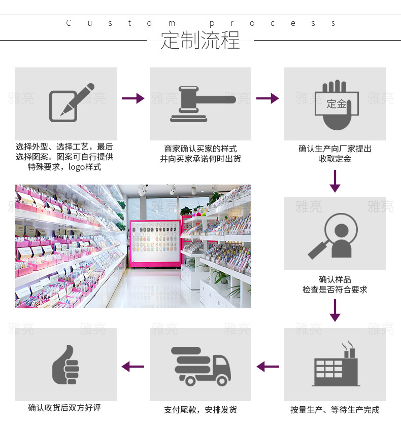 7定制流程-1.jpg