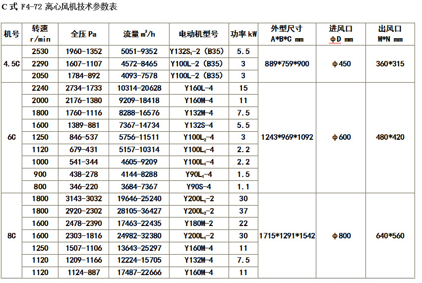 皮带传动风机参数