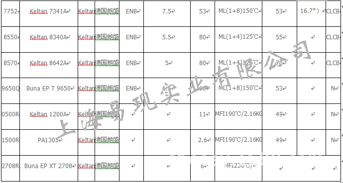 上海现货 三元乙丙橡胶 EPDM8550C 德国朗盛 8550C