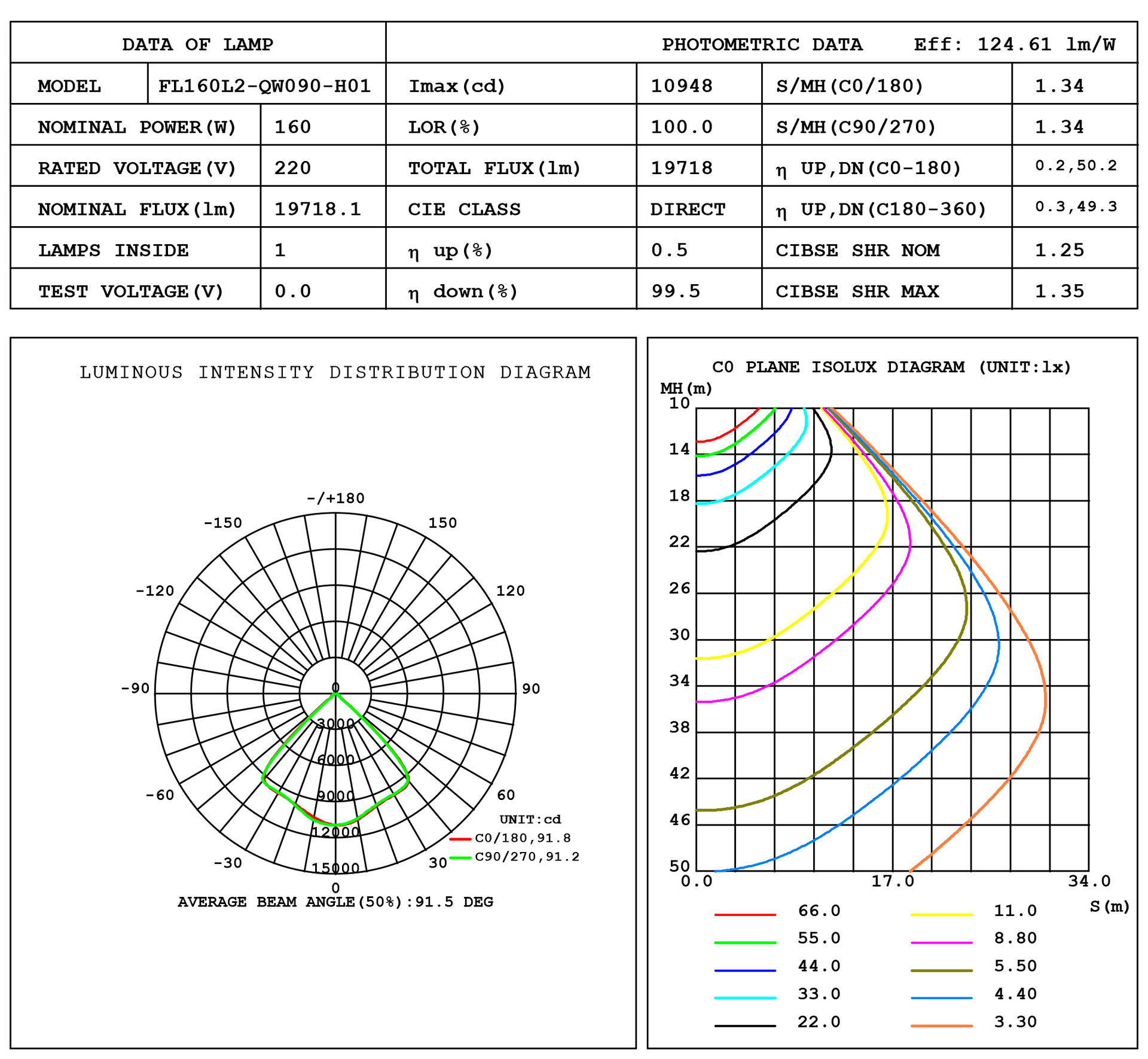 线性工矿灯IES测试报告