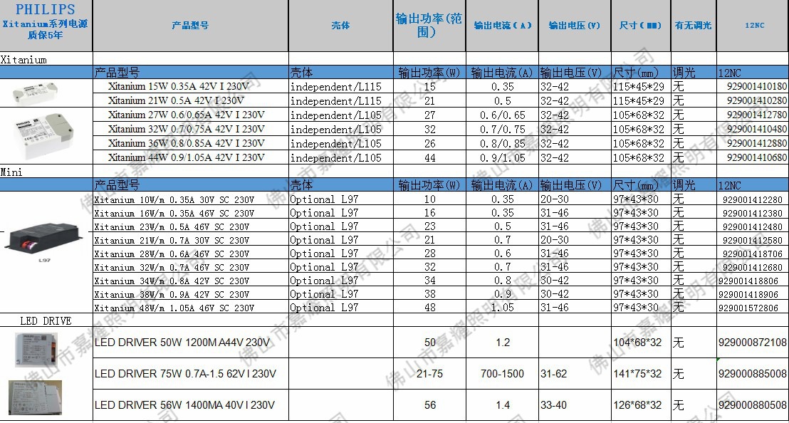 Xitanium系列電源參數(shù)
